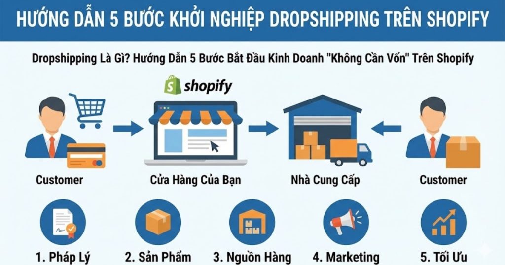 dropshipping là gì?